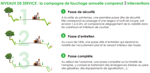 fauchage fauchage annuel la MEL